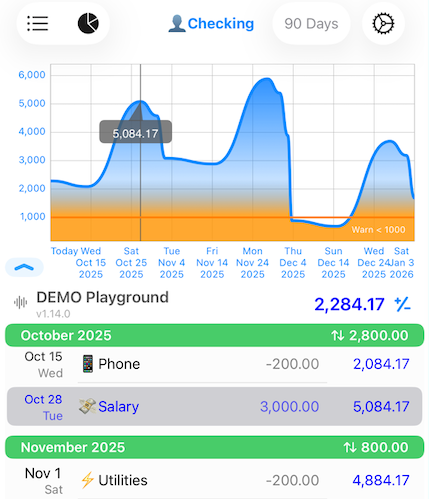 Cash-flow forecast showing future balance and upcoming expenses.