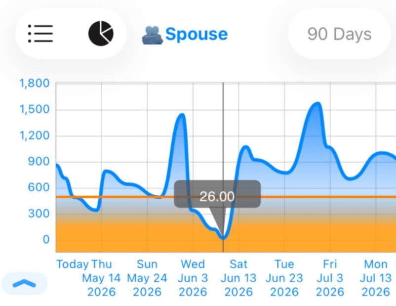 Foreseenly shared planning forecast graph crop